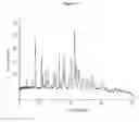 Fig. 07 - Solid forms of 3-(6-(1-(2,2-difluorobenzo[d][1,3]dioxol-5-yl)cyclopropanecarboxamido)-3-methylpyridin-2-yl)benzoic acid