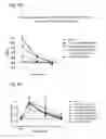 Fig. 09 - Systems and Methods for Treating an Opioid-Induced Adverse Pharmacodynamic Response
