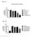 Fig. 10 - Systems and Methods for Treating an Opioid-Induced Adverse Pharmacodynamic Response