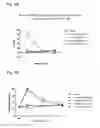 Fig. 15 - Systems and Methods for Treating an Opioid-Induced Adverse Pharmacodynamic Response
