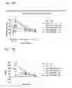 Fig. 23 - Systems and Methods for Treating an Opioid-Induced Adverse Pharmacodynamic Response