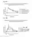 Fig. 25 - Systems and Methods for Treating an Opioid-Induced Adverse Pharmacodynamic Response