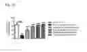 Fig. 27 - Systems and Methods for Treating an Opioid-Induced Adverse Pharmacodynamic Response