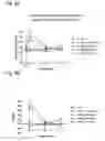 Fig. 12 - Systems and Methods for Treating an Opioid-Induced Adverse Pharmacodynamic Response