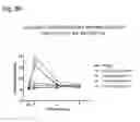 Fig. 14 - Systems and Methods for Treating an Opioid-Induced Adverse Pharmacodynamic Response