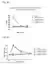 Fig. 15 - Systems and Methods for Treating an Opioid-Induced Adverse Pharmacodynamic Response