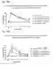 Fig. 25 - Systems and Methods for Treating an Opioid-Induced Adverse Pharmacodynamic Response