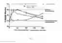 Fig. 02 - Peripherally acting opioid compounds