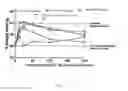Fig. 03 - Peripherally acting opioid compounds