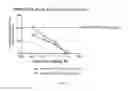 Fig. 06 - Peripherally acting opioid compounds