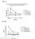 Fig. 04 - Systems and methods for treating an opioid-induced adverse pharmacodynamic response