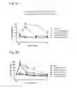 Fig. 13 - Systems and methods for treating an opioid-induced adverse pharmacodynamic response