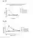 Fig. 15 - Systems and methods for treating an opioid-induced adverse pharmacodynamic response