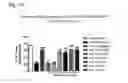Fig. 16 - Systems and methods for treating an opioid-induced adverse pharmacodynamic response