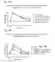 Fig. 25 - Systems and methods for treating an opioid-induced adverse pharmacodynamic response