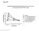 Fig. 08 - Systems and methods for treating an opioid-induced adverse pharmacodynamic response