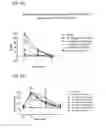 Fig. 09 - Systems and methods for treating an opioid-induced adverse pharmacodynamic response