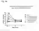 Fig. 06 - Systems and methods for treating an opioid-induced adverse pharmacodynamic response