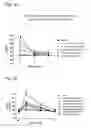 Fig. 07 - Systems and methods for treating an opioid-induced adverse pharmacodynamic response