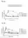 Fig. 13 - Systems and methods for treating an opioid-induced adverse pharmacodynamic response