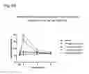 Fig. 14 - Systems and methods for treating an opioid-induced adverse pharmacodynamic response