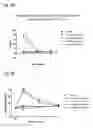 Fig. 15 - Systems and methods for treating an opioid-induced adverse pharmacodynamic response