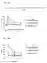 Fig. 19 - Systems and methods for treating an opioid-induced adverse pharmacodynamic response
