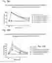 Fig. 25 - Systems and methods for treating an opioid-induced adverse pharmacodynamic response