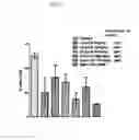 Fig. 03 - Heterocyclic compounds and methods of use thereof