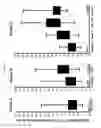 Fig. 03 - Process and composition for stabilization of vulnerable plaque utilizing a combination of a statin and omega 3 fatty acids