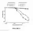 Fig. 05 - Process and composition for stabilization of vulnerable plaque utilizing a combination of a statin and omega 3 fatty acids