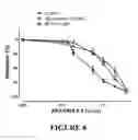 Fig. 07 - Process and composition for stabilization of vulnerable plaque utilizing a combination of a statin and omega 3 fatty acids