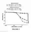 Fig. 11 - Process and composition for stabilization of vulnerable plaque utilizing a combination of a statin and omega 3 fatty acids