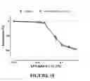 Fig. 12 - Process and composition for stabilization of vulnerable plaque utilizing a combination of a statin and omega 3 fatty acids