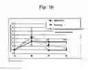 Fig. 19 - AGENT FOR APPLYING TO MUCOSA AND METHOD FOR THE PRODUCTION THEREOF
