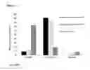 Fig. 02 - Compounds and their effects on appetite control and insulin sensitivity