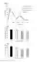 Fig. 04 - Compounds and their effects on appetite control and insulin sensitivity