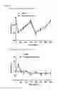 Fig. 09 - Compounds and their effects on appetite control and insulin sensitivity