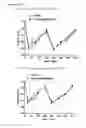 Fig. 10 - Compounds and their effects on appetite control and insulin sensitivity