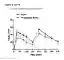 Fig. 11 - Compounds and their effects on appetite control and insulin sensitivity