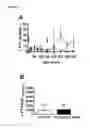 Fig. 12 - Compounds and their effects on appetite control and insulin sensitivity