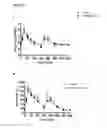 Fig. 15 - Compounds and their effects on appetite control and insulin sensitivity