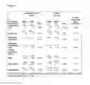 Fig. 20 - Compounds and their effects on appetite control and insulin sensitivity