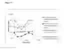 Fig. 22 - Compounds and their effects on appetite control and insulin sensitivity