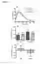 Fig. 24 - Compounds and their effects on appetite control and insulin sensitivity