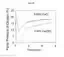 Fig. 28 - OXYGEN-CONTROLLABLE AND HYPOXIA-INDUCIBLE HYDROGELS