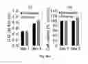 Fig. 41 - OXYGEN-CONTROLLABLE AND HYPOXIA-INDUCIBLE HYDROGELS