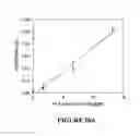 Fig. 22 - Methods of using regenerative cells in the treatment of erectile dysfunction