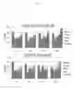 Fig. 22 - Agent for Treating Urinary Incontinence Including Stem Cells Derived from Amniotic Fluid