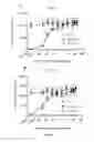 Fig. 16 - Pharmaceutical composition and methods for modulating immune system, preventing, pretreating and/or treating cancers